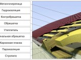 Гибкая черепица, металлочерепица, поликарбонат / Краснодар