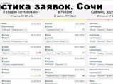 Продам действующий доходный бизнес фирма "Домашний Мастер" / Сочи